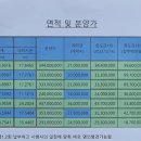 예다음세탁소 이미지