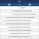 율리지하철역 이미지