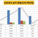 점프테크