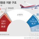 대명양만 뉴시스
