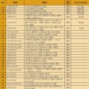 (주)아스로텍 이미지