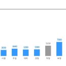 [(주)지에이코리아] 골프장 총무 직원 채용(정규직, 경력무관) 이미지