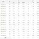 건설기계설비기사 응시인원, 합격률 (2017년까지) 이미지