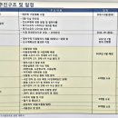 케이제이건축 이미지
