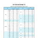 9모텔 이미지