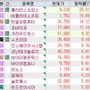 1월 22일 특징주 (반도체 / 온디바이스AI,온센서AI / CXL / 인공지능 / 초전도체 / 갤력시부품,갤럭시링...