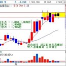 (주)삼오제약 이미지