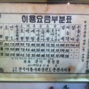 토성이용원