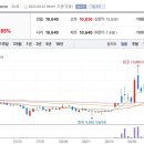 배양석유 이미지