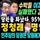 수박들의 이재명 주기기 실패했다, '이낙연파 책임이다' 95%.. 김종민 애처로운 읍소 전략 (정청래 이미지