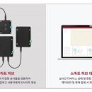 주식회사 더허브