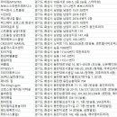 향남읍 행정리 487-5 이미지