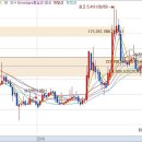 고려산업(주)대구배합사료공장 이미지