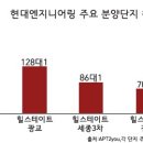힐스테이트 초전 이미지