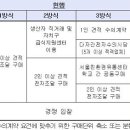 Re:Re:서울 학교급식, 1인 수의계약 1,000만원 이하로 단일화 이미지