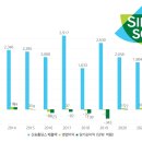 미미유통 이미지