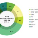 부동산시장 소비심리지수란? 이미지