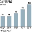 효신개발