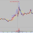 (주)그린로직스 이미지