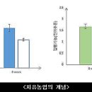 치유농업사회적협동조합 이미지