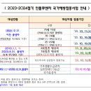 다소니의원