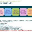 그랜드개발 Daum카페