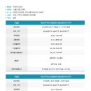 일동미라주 이미지