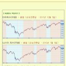 [2012년 11월 9일 금 : 주식투자방법 ] 모닝증시 매일 핵심체크 (미증시 마감 시황 / 전일증시 마감 시황 / 특징종목 / 시장추세판단) 이미지