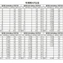 동서1호태양과발전소 네이버블로그