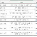 영양로또 네이버블로그