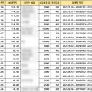 금호부자공인중개사사무소 이미지