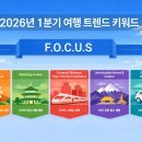 트립인 스포츠경향