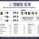 갯벌의조개다산점 이미지