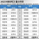 퓨쳐스리그 올스타전 라잉업 이미지