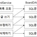 마이스프링