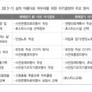 진전경로당 | 논문_ 삶의 마무리와 법적 지원(85)