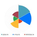 전일텔레콤 이미지