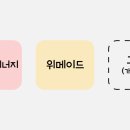 만호헬스 이미지