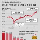 코스피