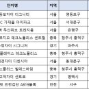 디그니티탑 이미지