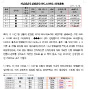 투자일임계좌의 운용상 불법행위로 인한 손해배상책임[손해배상 책임을 70%로 제한] 이미지