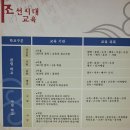 하서4리 | [교육이수] 향교와 서원 건축의 이해(나라배움터)