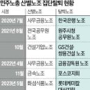 [단독] 롯데케미칼 노조, 민주노총 탈퇴…"조합비만 7000만원" 이미지