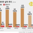 주식회사 동명메디칼 광주지점 | 광주 창억떡 본점 웨이팅 없는 예약 꿀팁과 솔직 후기