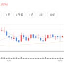 케이씨산업개발 네이버블로그