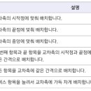 그리드레이아웃 이미지