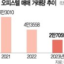 부동산개발협회 &#34;구축 오피스텔도 주택수서 제외해야&#34; 이미지