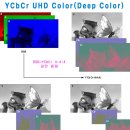 8K TV의 운명을 좌우할 HDMI 2.1 이미지