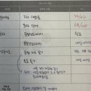 🤍학원선생님의 끝, 과외선생님으로서의 시작을 알리며 학부모님께 드리는 약속과 다짐💬🤍
