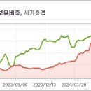 에스씨인테리어 이미지